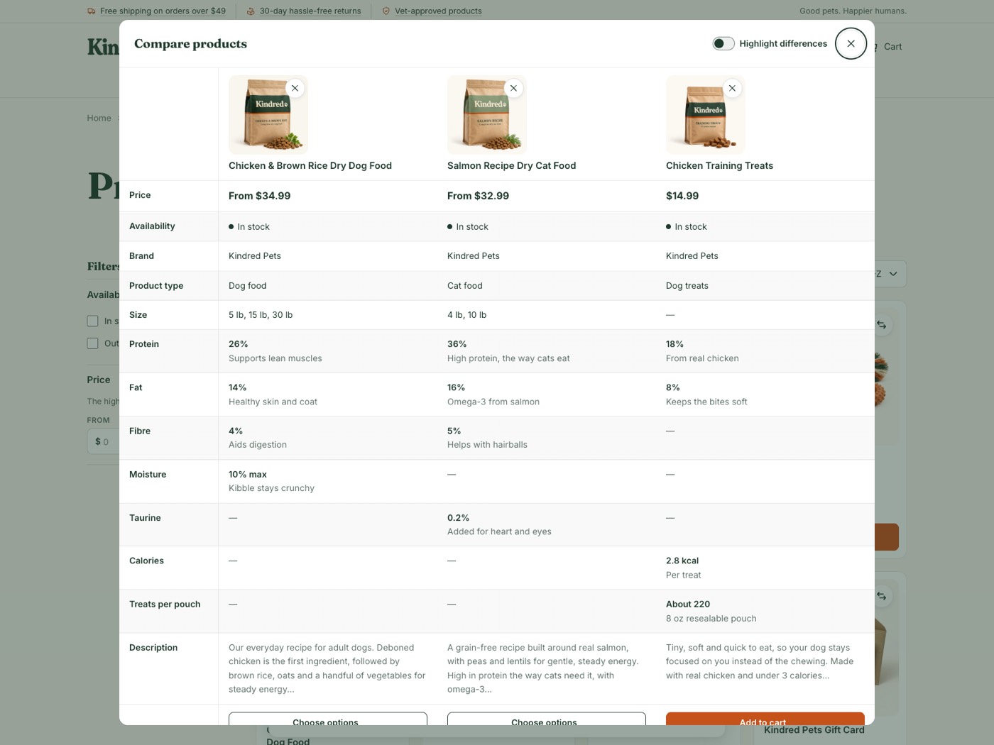 Product comparison table lining up protein, fat and fibre for three foods