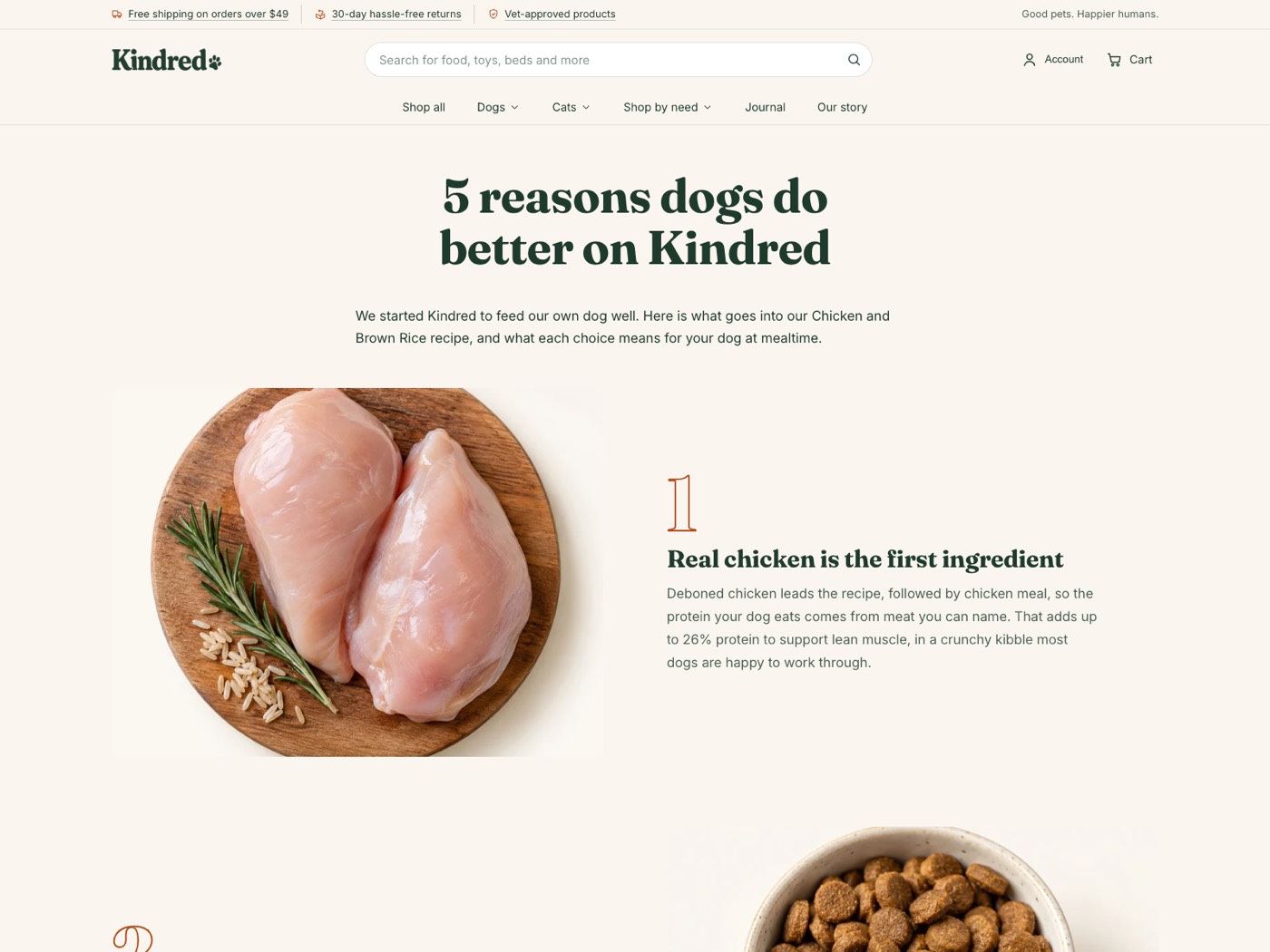 Listicle landing page: 5 reasons dogs do better on Kindred, with a numbered first reason